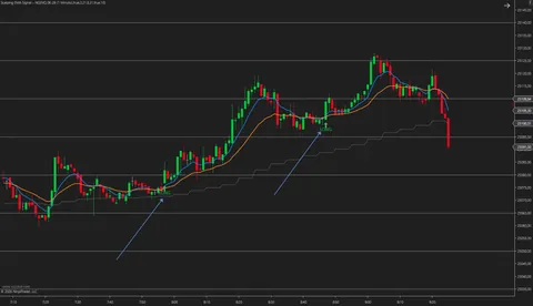 ScalpingNQ en NinjaTrader 8