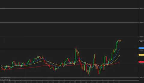 VizeBot EMAs en NinjaTrader 8