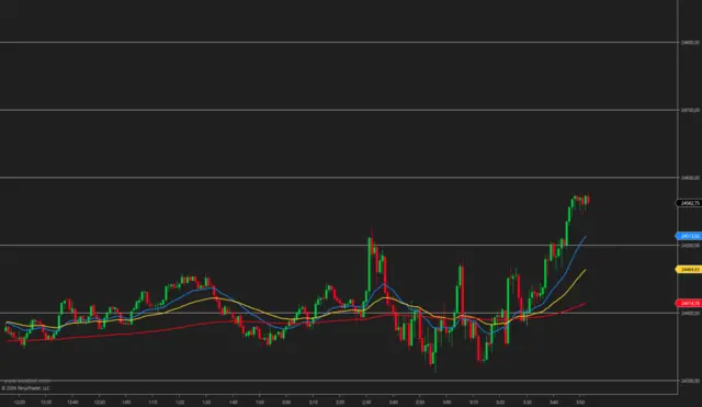 VizeBot EMAs en NinjaTrader 8
