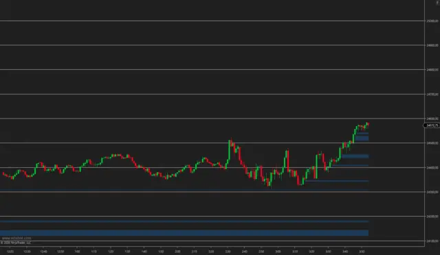 VizeBot Imbalance en NinjaTrader 8