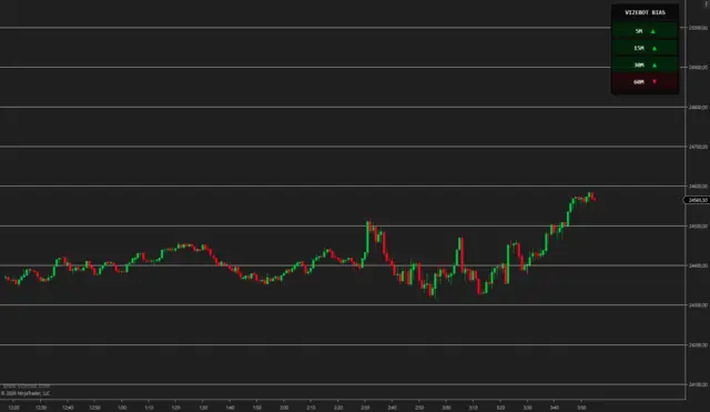 VizeBot MTF Bias en NinjaTrader 8