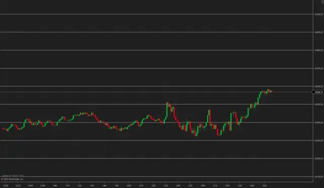VizeBot Price Line en NinjaTrader 8