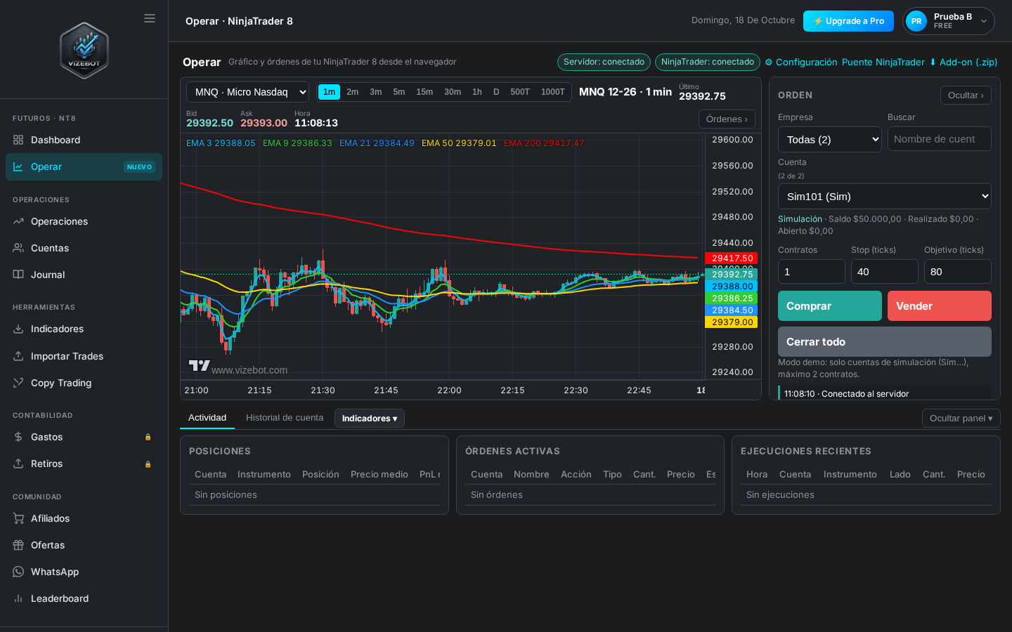 Panel Operar de VizeBot: gráfico de MNQ con las VizeBot EMAs, cuenta Sim y botones de compra y venta