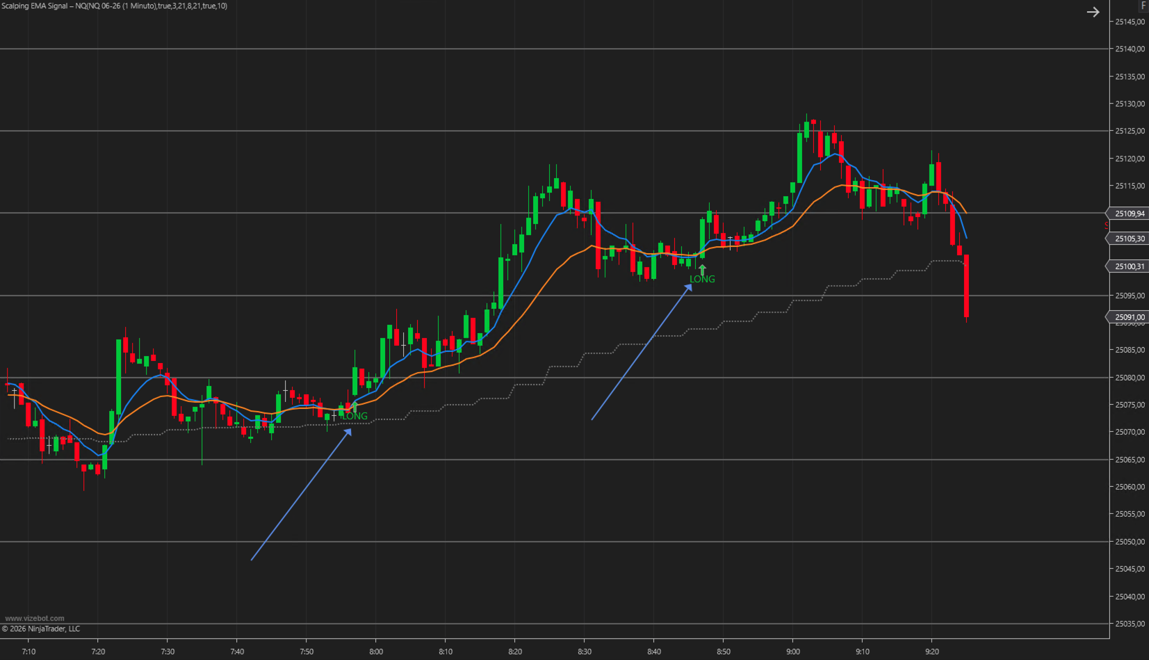 Indicador ScalpingNQ para NinjaTrader 8 - preview