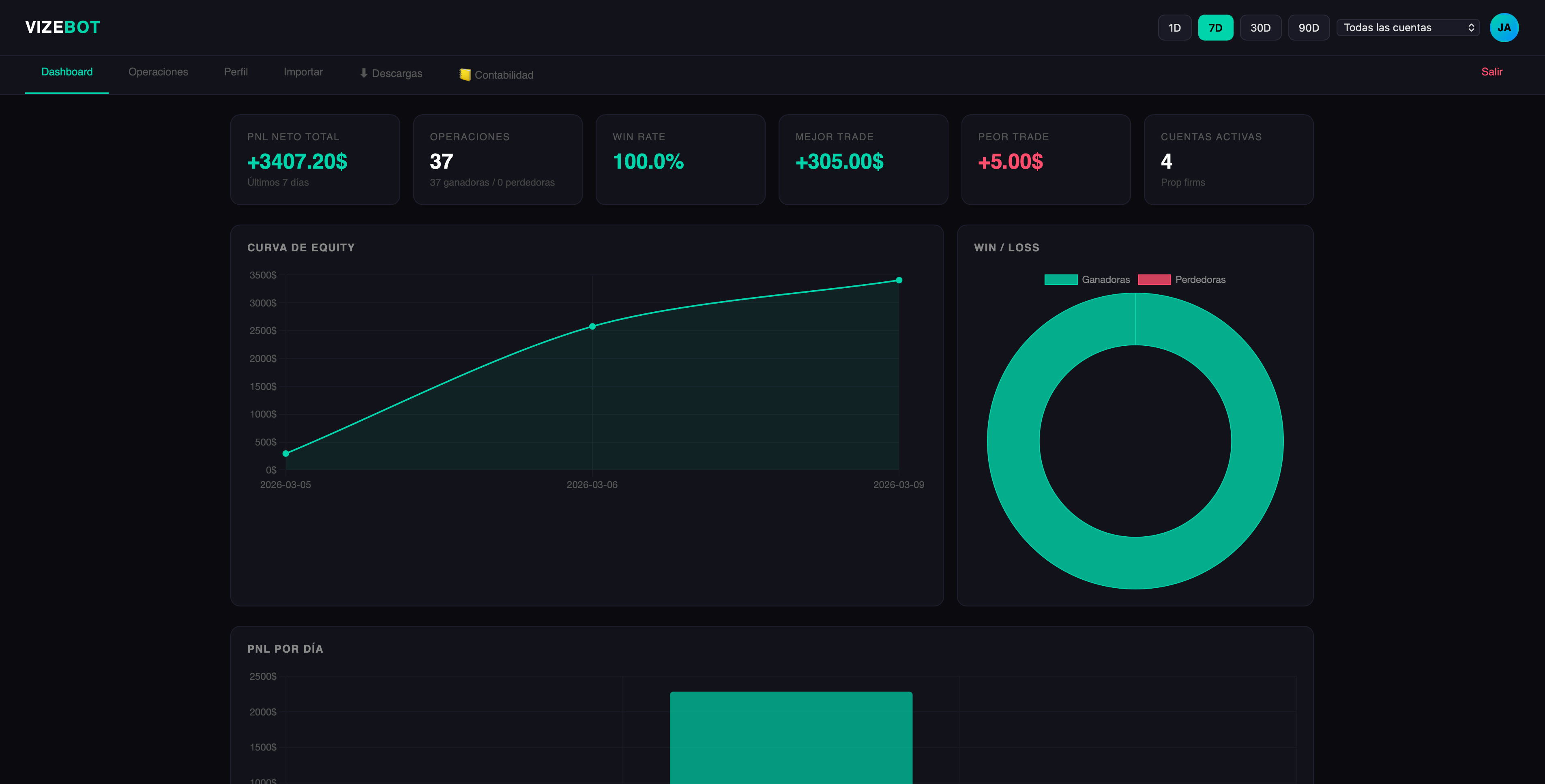 Indicador VizeBot Execution Tracker v2.0.0 para NinjaTrader 8 - preview