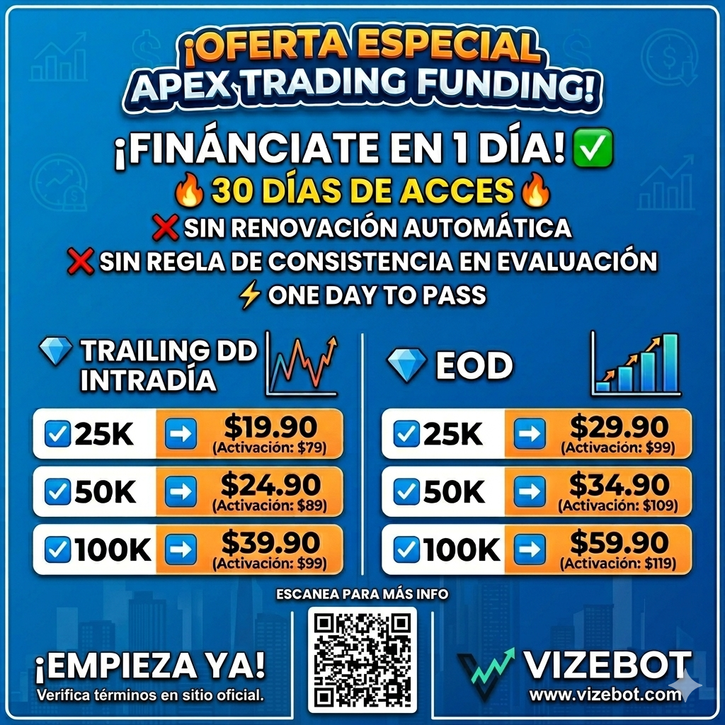 👾🌚🌝🌞 90% 🛍 DE DESCUENTO en las Evaluaciones #ApexTraderFunding